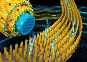 supercapacitors as energy storage device